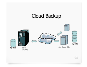 appstore cloud backup