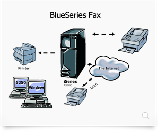 blueseries-fax