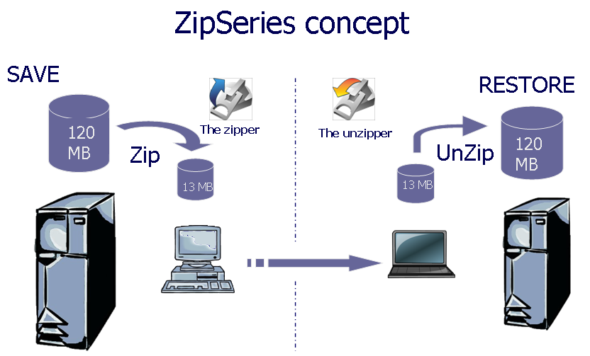 zipseries-zipunzip-concepts